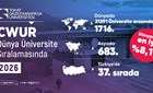 TOGÜ KÜRESEL AKADEMİK GÜCÜNÜ BİR KEZ DAHA KANITLADI: ÜNİVERSİTEMİZ DÜNYANIN EN İYİ %8,1’LİK DİLİMİNDE